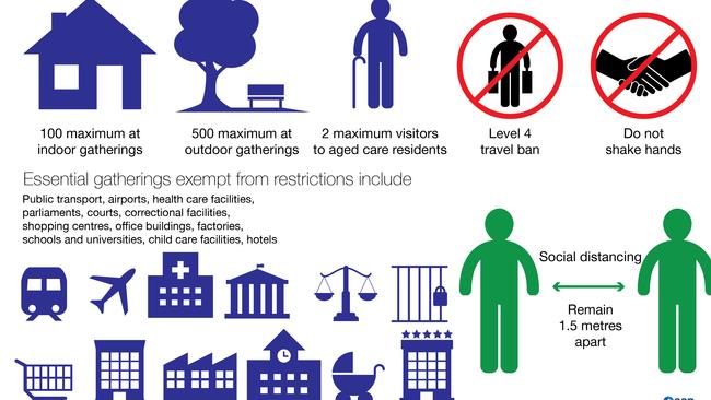 Strict COVID-19 measures including travel restrictions and restrictions on non essential gatherings are now in place.