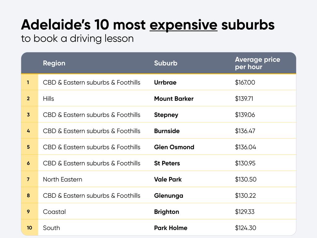 The most expensive suburbs in Adelaide. Picture: Supplied