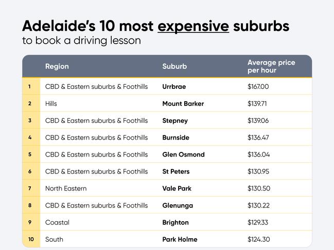 The most expensive suburbs in Adelaide. Picture: Supplied