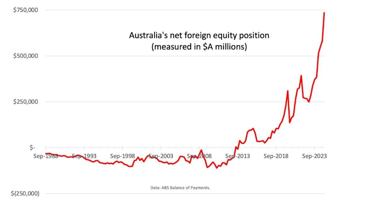 Overall, Australians have a finger in every pie.