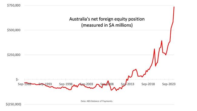 Overall, Australians have a finger in every pie.