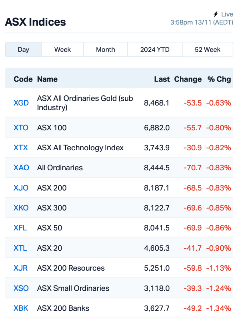 Source: MarketIndex