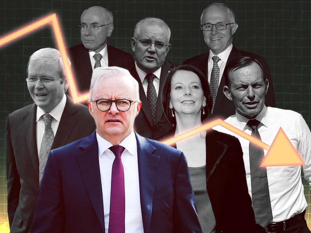 27 January 2025; A downfall in popularity of Anthony Albanese in front of other former Prime Ministers, Anthony Albanese, Scott Morrison, Tony Abbott, Malcom Turnbull, John Howard, Kevin Rudd and Julia Gillard. Sources: News Corp Australia, AAP and News Limited. Artwork by Frank Ling. Ratio 4:3 or 16:9. For DIGITAL.