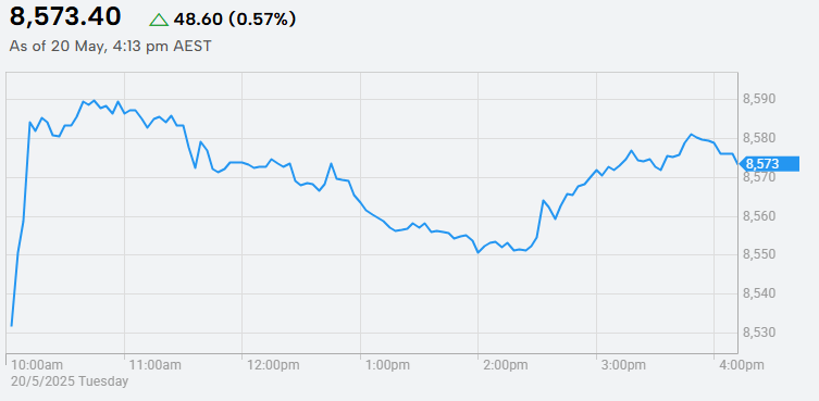 Source: ASX