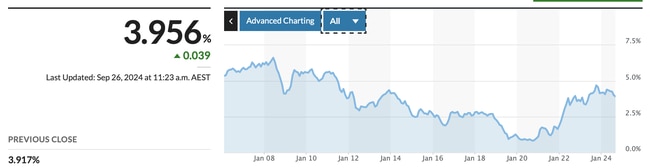 Source: MarketWatch