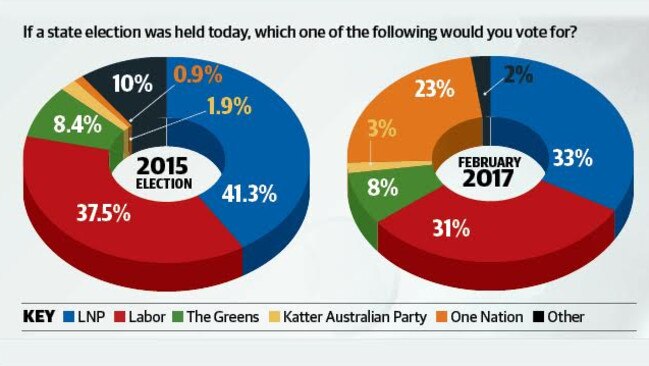 <i>Source: Galaxy Poll</i>