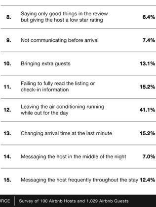 There were some interesting results. Picture: House Method