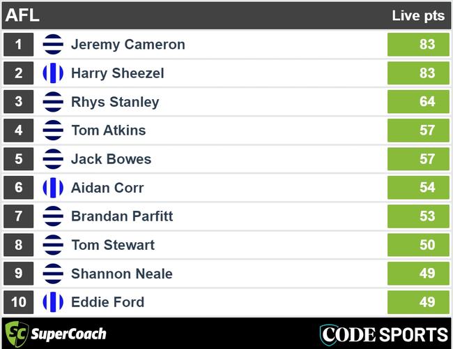 Halftime Geelong v North Melbourne SuperCoach leaders.