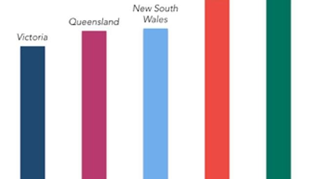 Australias Unemployment Rate Doesnt Tell The Whole Story About Finding A Job Au