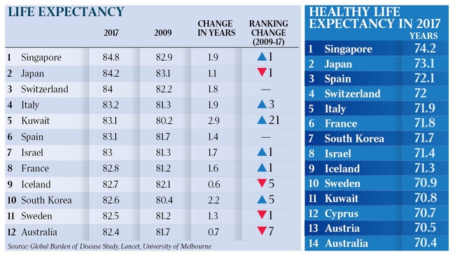 Global Burden of Disease Study, Lancet, University of Melbourne