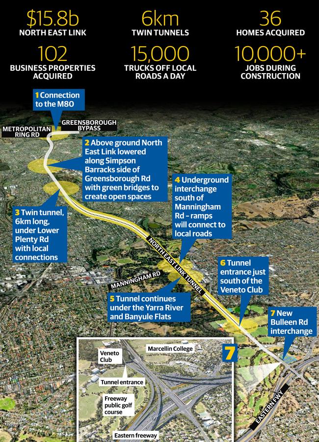 North East Link Tunnel Map North East Link: Environmental Effects Statement Reveals Human Impact Of  Victoria's Biggest Road Project | Herald Sun