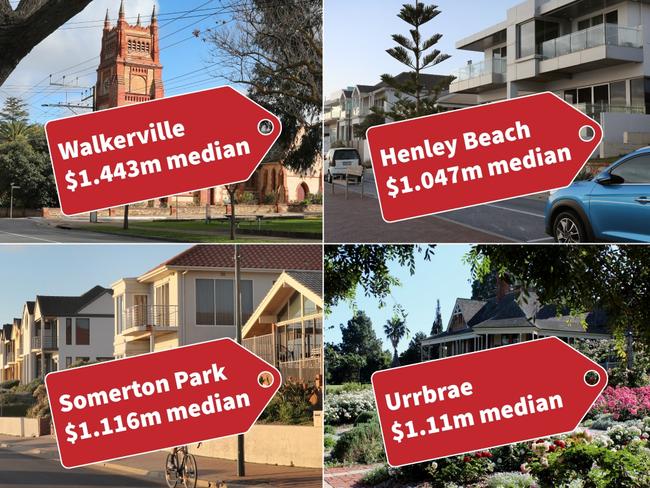 Adelaide's Million Dollar Suburbs., Artwork / Steve Grice the Advertiser.