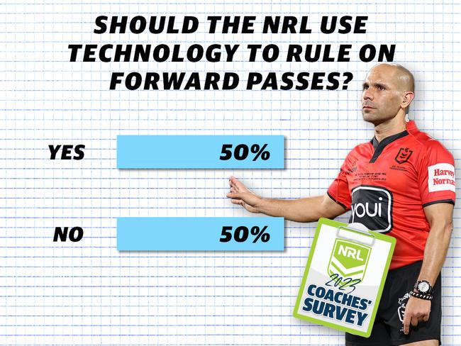 NRL coaches' survey part II results.