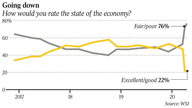 How would you rate the state of the economy?