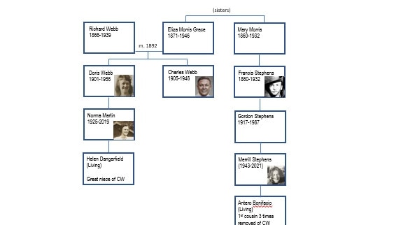 Antero Bonifacio and Helen Dangerfield are relatives of Carl Webb, who is the Somerton Man. Picture: Derek Abbott