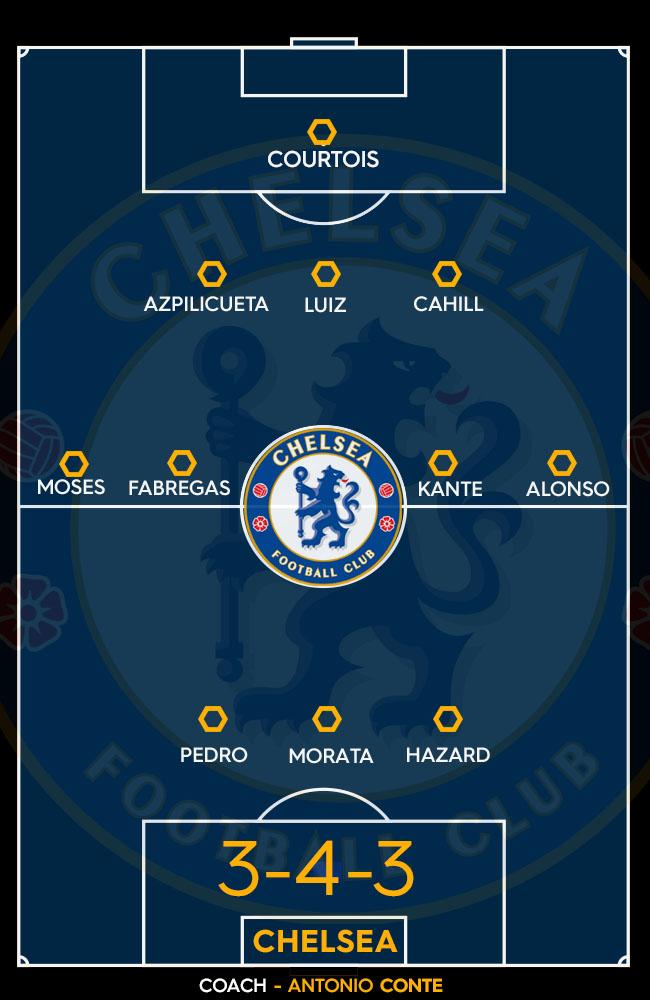 Chelsea's 2017-2018 Premier League XI