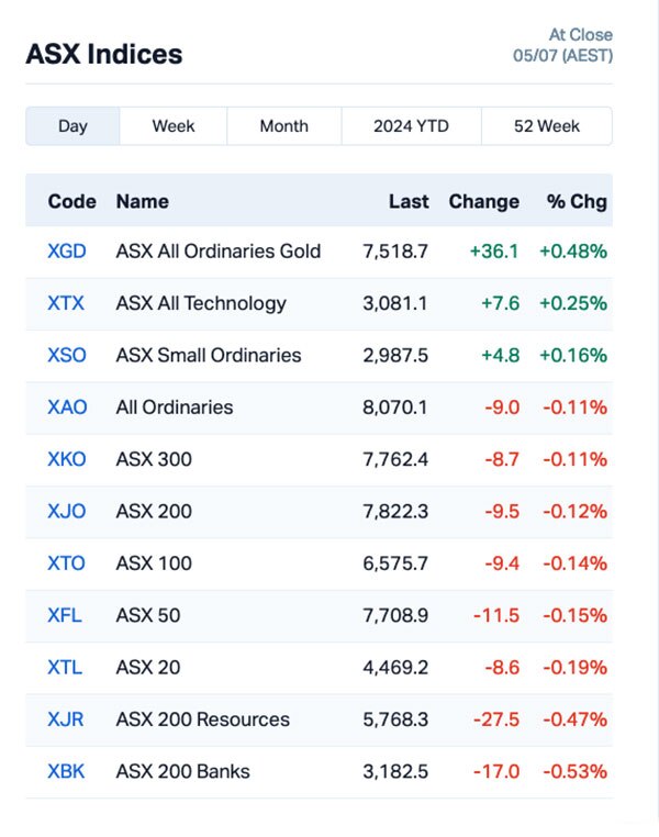 Chart via Marketindex.com.au