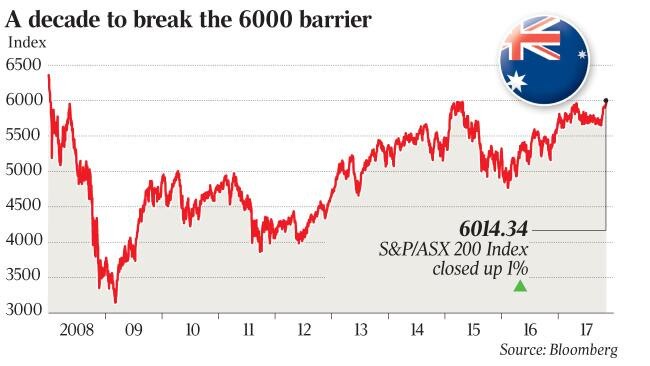 Source: Bloomberg