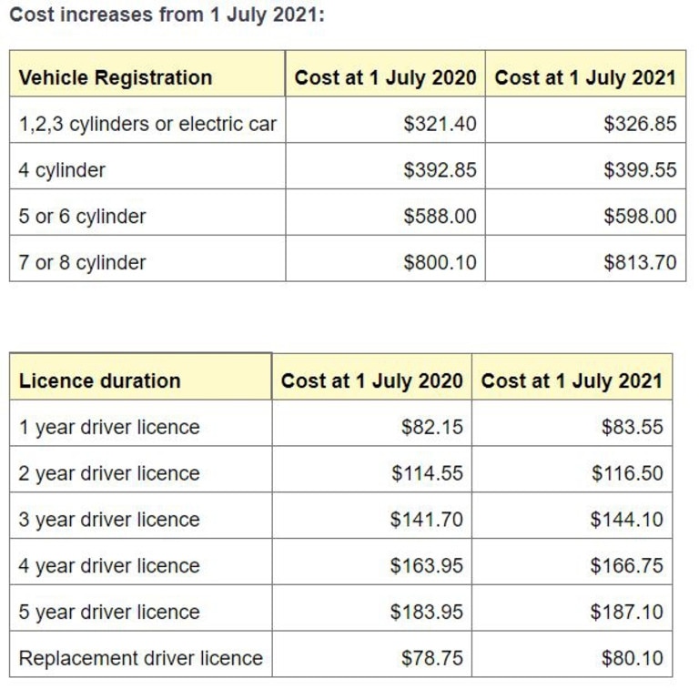 RACQ releases information on increased motoring costs from July 1 | The