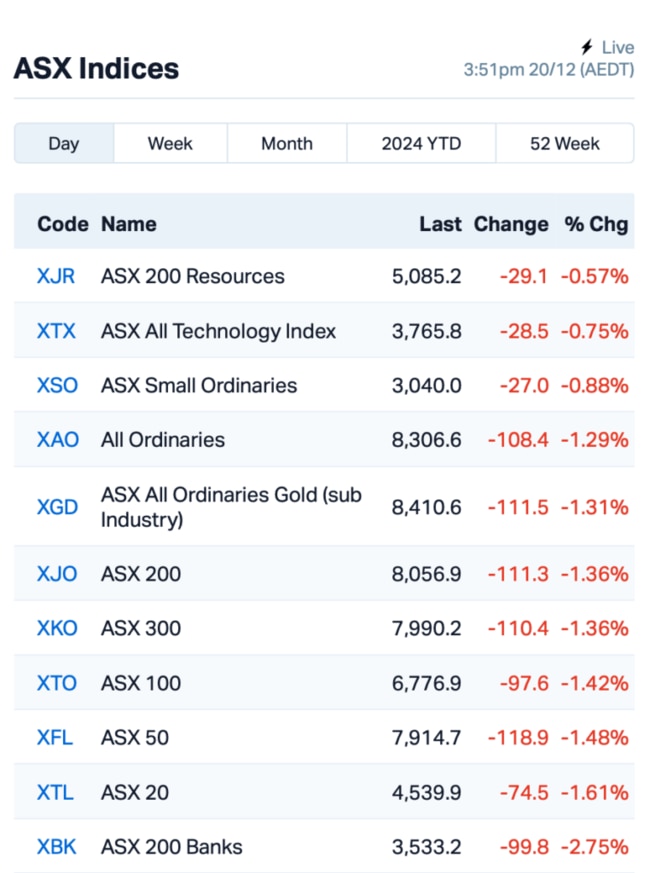 Source: Market Index