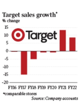 Target's sales are rebounding again.