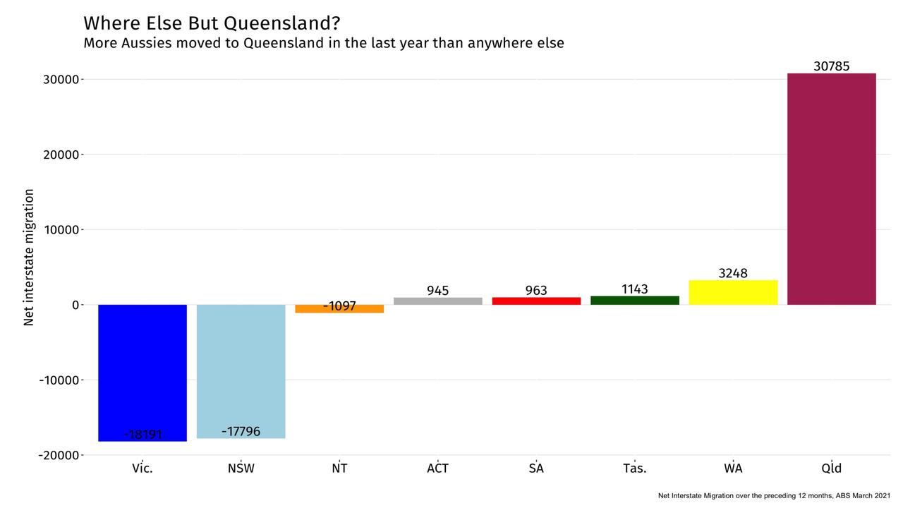 How climate change will impact Byron Bay, Sunshine Coast house prices