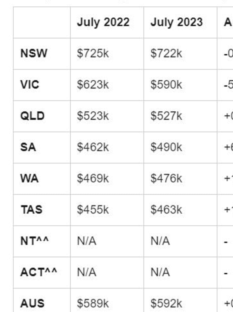 The average loan size by state and territory.