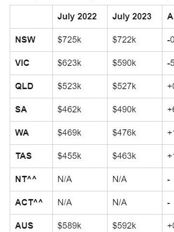 The average loan size by state and territory.