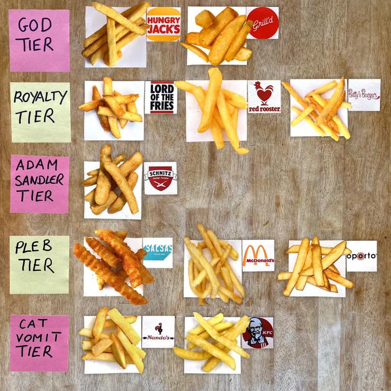 The List King ranks hot chippies. 