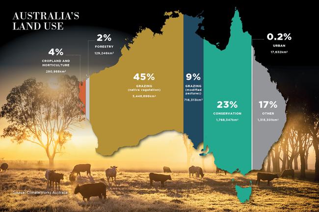 Source: ClimateWorks Australia