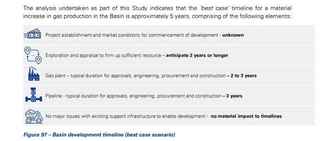 Possible timeline for development of a Bowen Basin gas pipeline. Source: Bowen Basin pipeline concept study