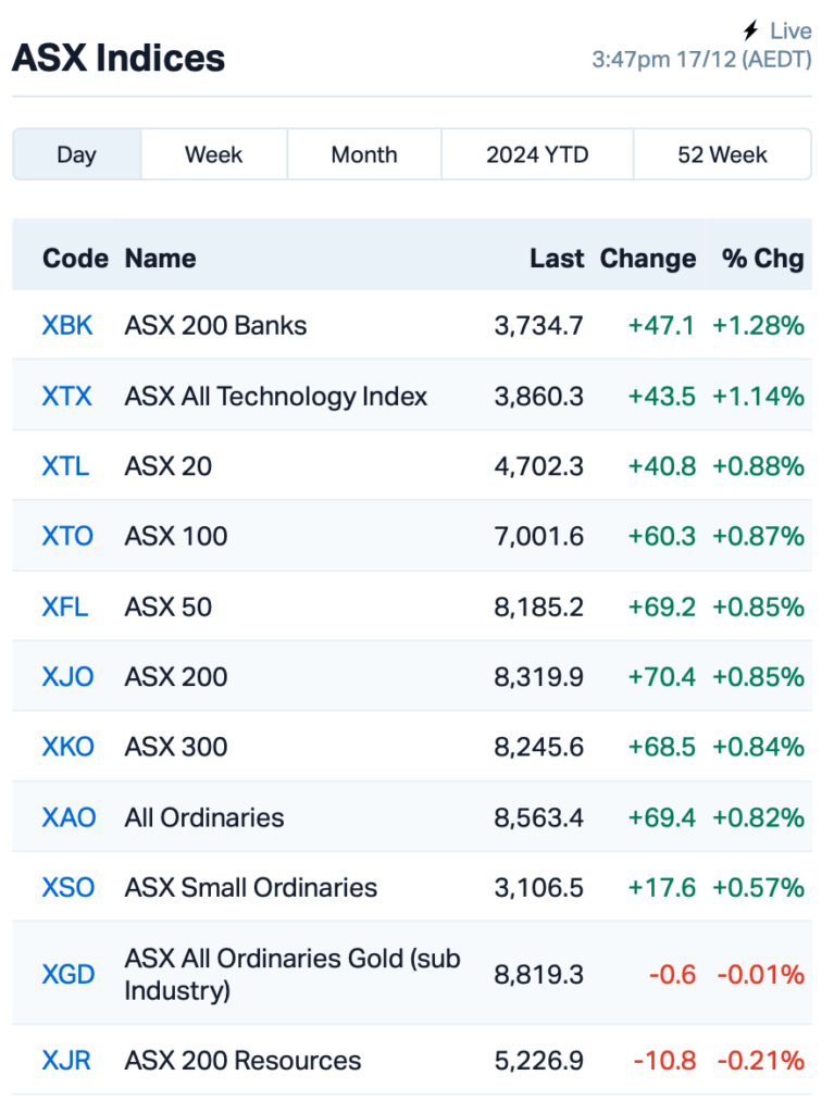 Source: Market Index