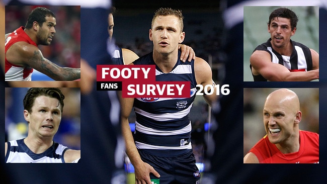Who is the best player in the AFL this year? Take the Footy Fans Survery to have your say. Picture: Wayne Ludbey