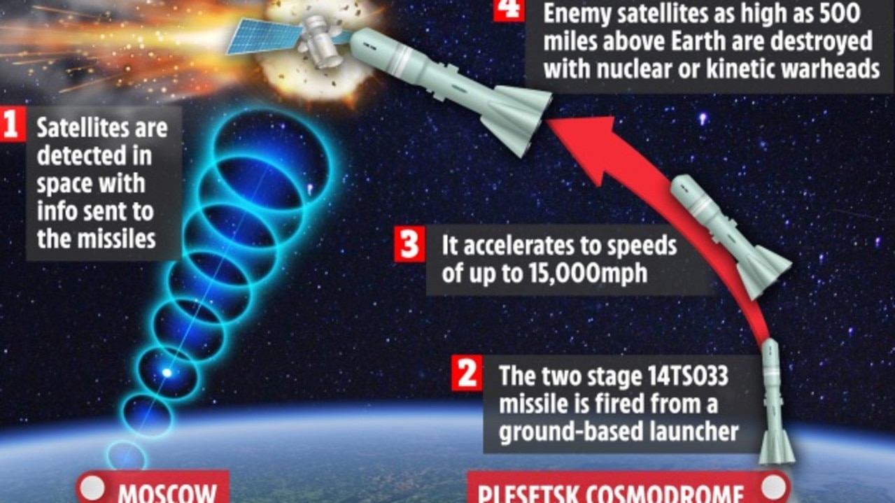 How the Star Warrior works. Image: The Sun