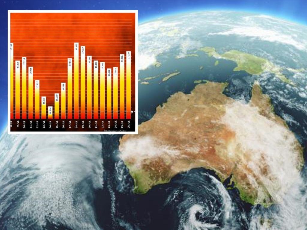 Climate Change | Global Warming & Environment News | News.com.au ...