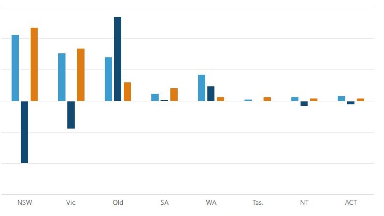 Population change and issues in Coomera, Queensland.