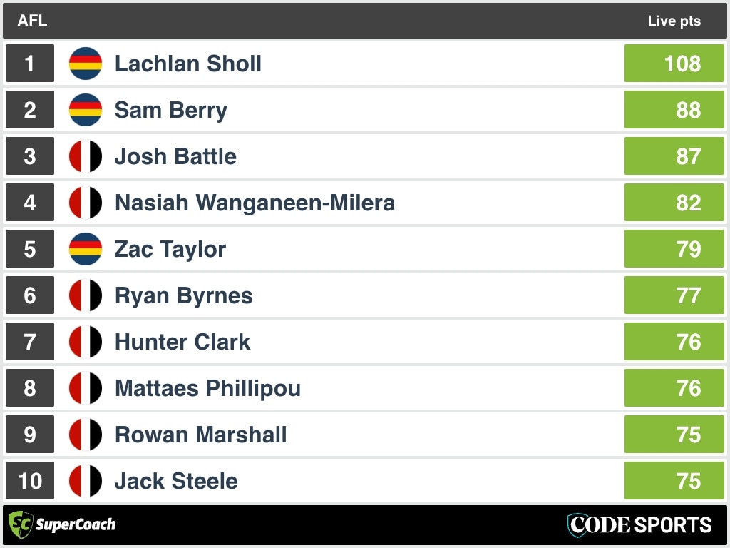 3QT SuperCoach Analysis: Adelaide v St Kilda