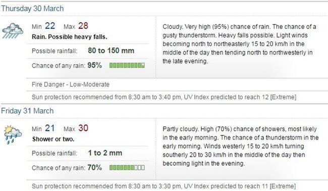 The Bureau of Meteorology forecast for Thursday and Friday. Picture: Contributed/Bureau of Meteorolog