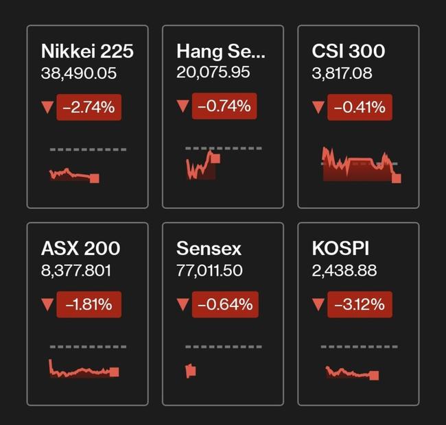 Source: Bloomberg