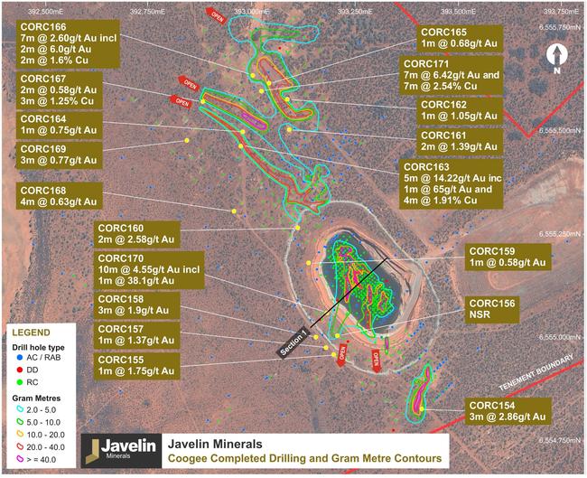 Completed drilling showing significant intercepts, gram-metre contours and section lines. Pic: Javelin Minerals