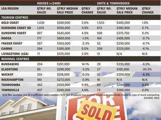 Time to buy: Rockhampton the most affordable in Queensland