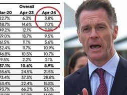 Chris Minns will water down a key component of his housing plan to appease cranky councils.