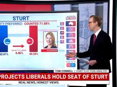 Federal election 2022: Seats in play 