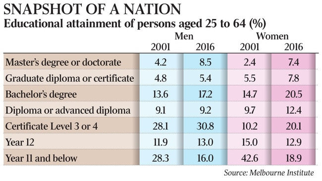 Snapshot of a nation graphic