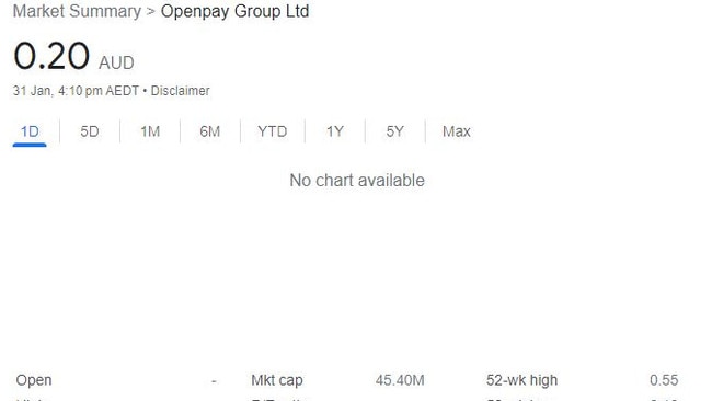 There is no chart available for OpenPay as its trading has ceased.