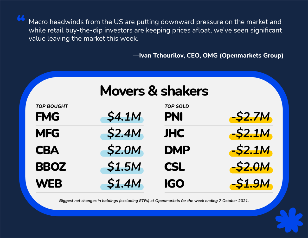 This week's movers and shakers, provided to NCA NewsWire by OMG.