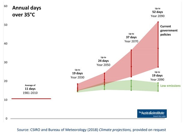 What Penrith residents can expect. Picture: The Australia Institute