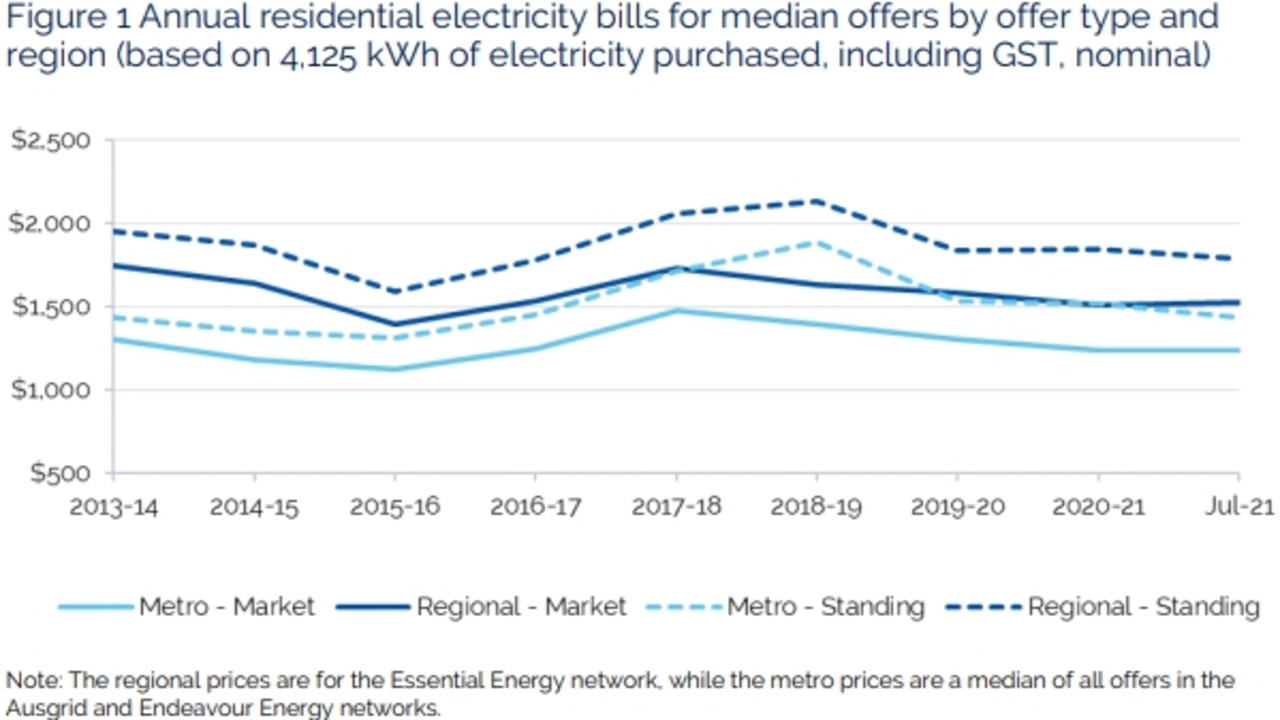 apply-now-for-the-180-nsw-family-energy-rebate-newy-with-kids