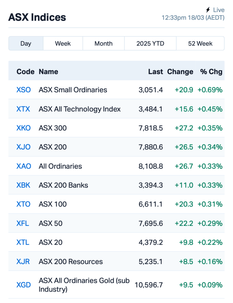 Source: MarketIndex