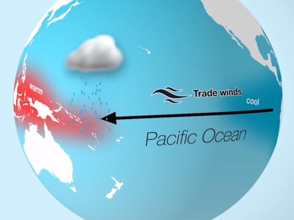 Summer Weather Forecast La Nina Declared For Australia By The Bom